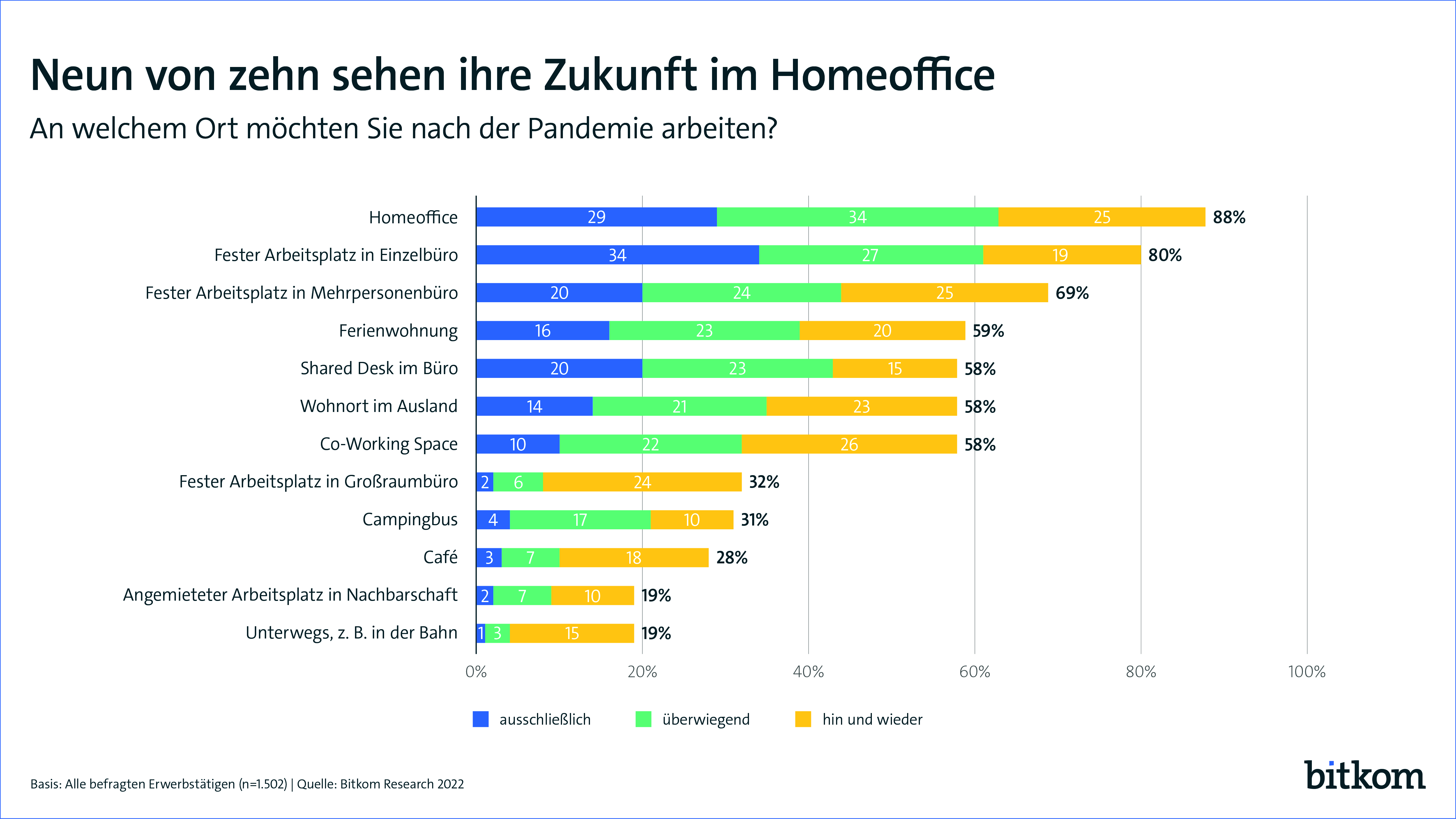 Dominikanische Bräute: Statistik, Kosten & Rechtmäßigkeit Im