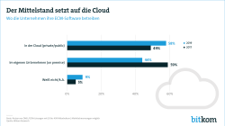 Web Grafik Cloud Mittelstand