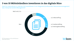 Print Grafik Investitionen ins Digital Office