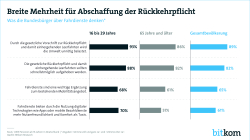 Personenbeförderungsgesetz Print Grafik