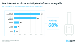 Infografik Touristik Print Informationsquelle