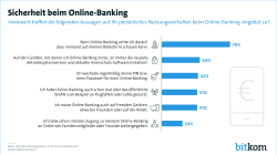 Print-Grafik: "Sicherheit beim Online-Banking"