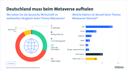 Deutschland muss beim Metaverse aufholen