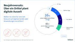 PI Grafik Digital Detox