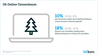 Web Grafik Weihnachtsbaum