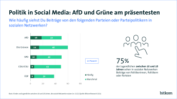 PI-Grafik: Parteien in Social Media - Web