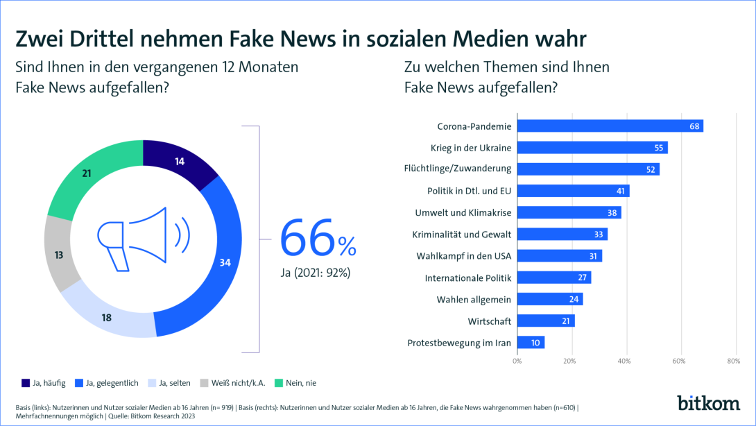 Mehr Als 50 Millionen Deutsche Nutzen Soziale Medien ...