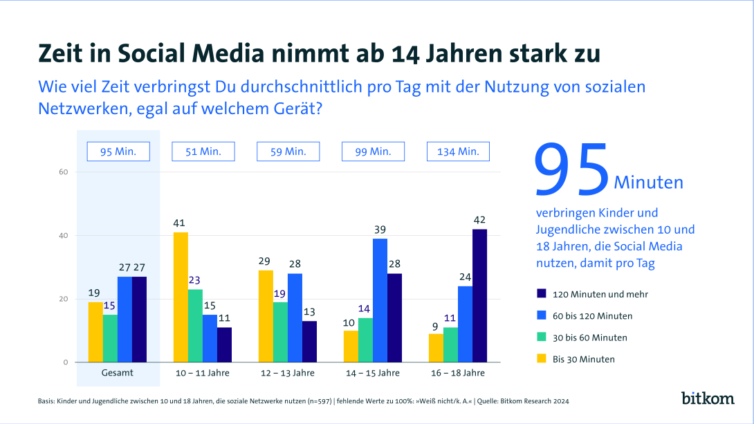 PK - Grafik - Social Media - Web