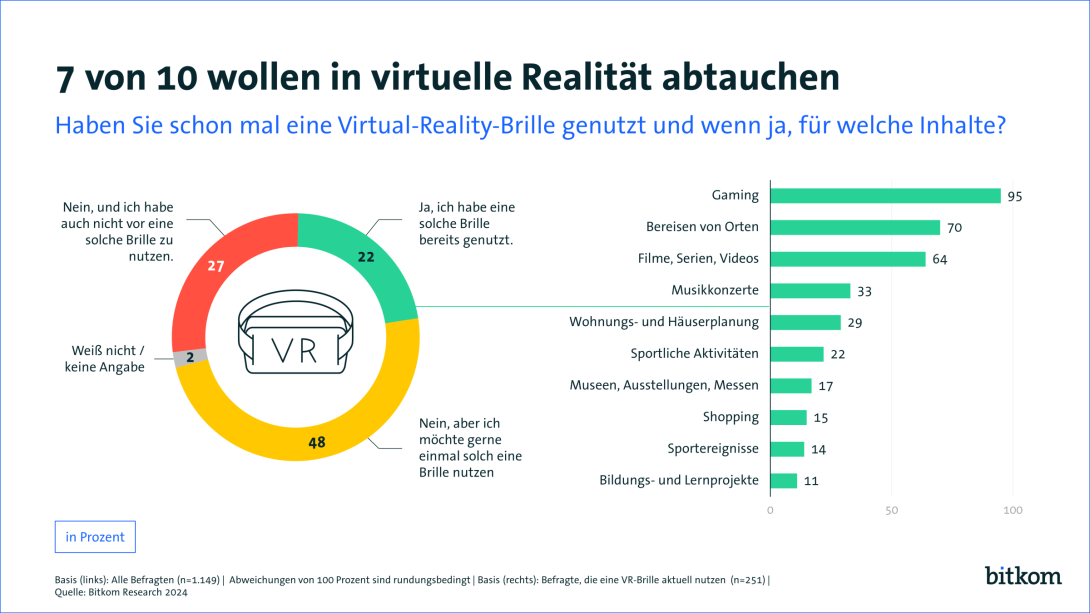 03.09.2024 - Grafik PK Consumer Technology VR - Web