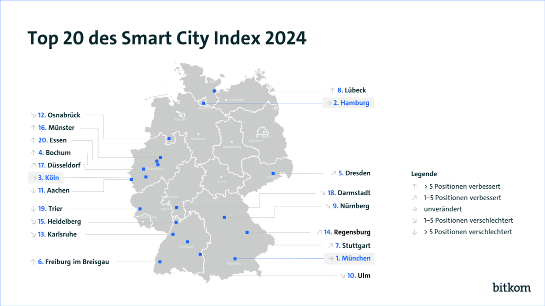 Top 20 des Smart City Index 2024