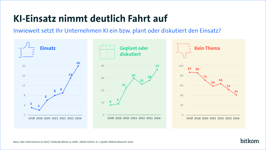 Grafik: Einsatz nimmt deutlich an Fahrt auf